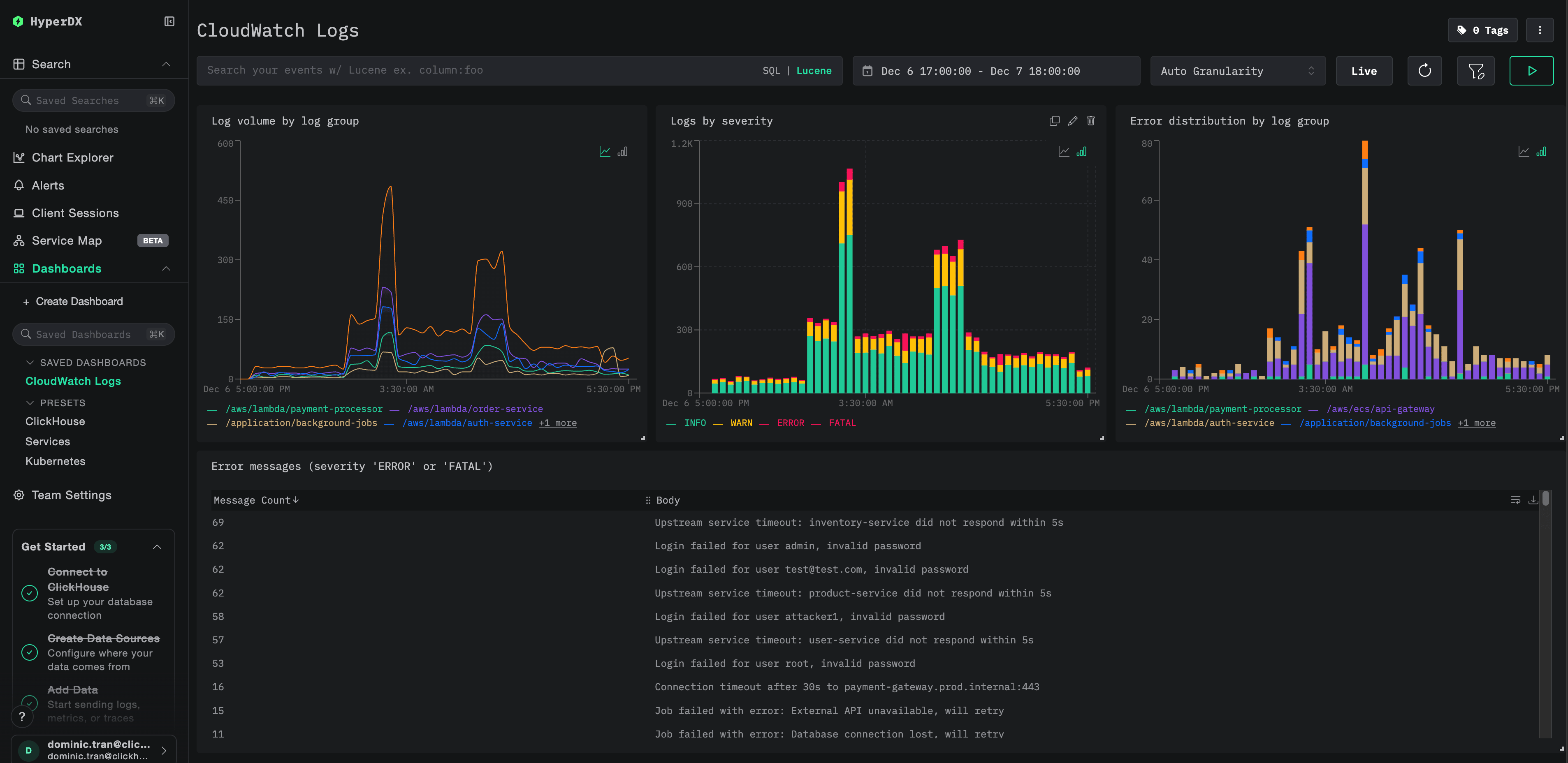 Панель мониторинга CloudWatch Logs