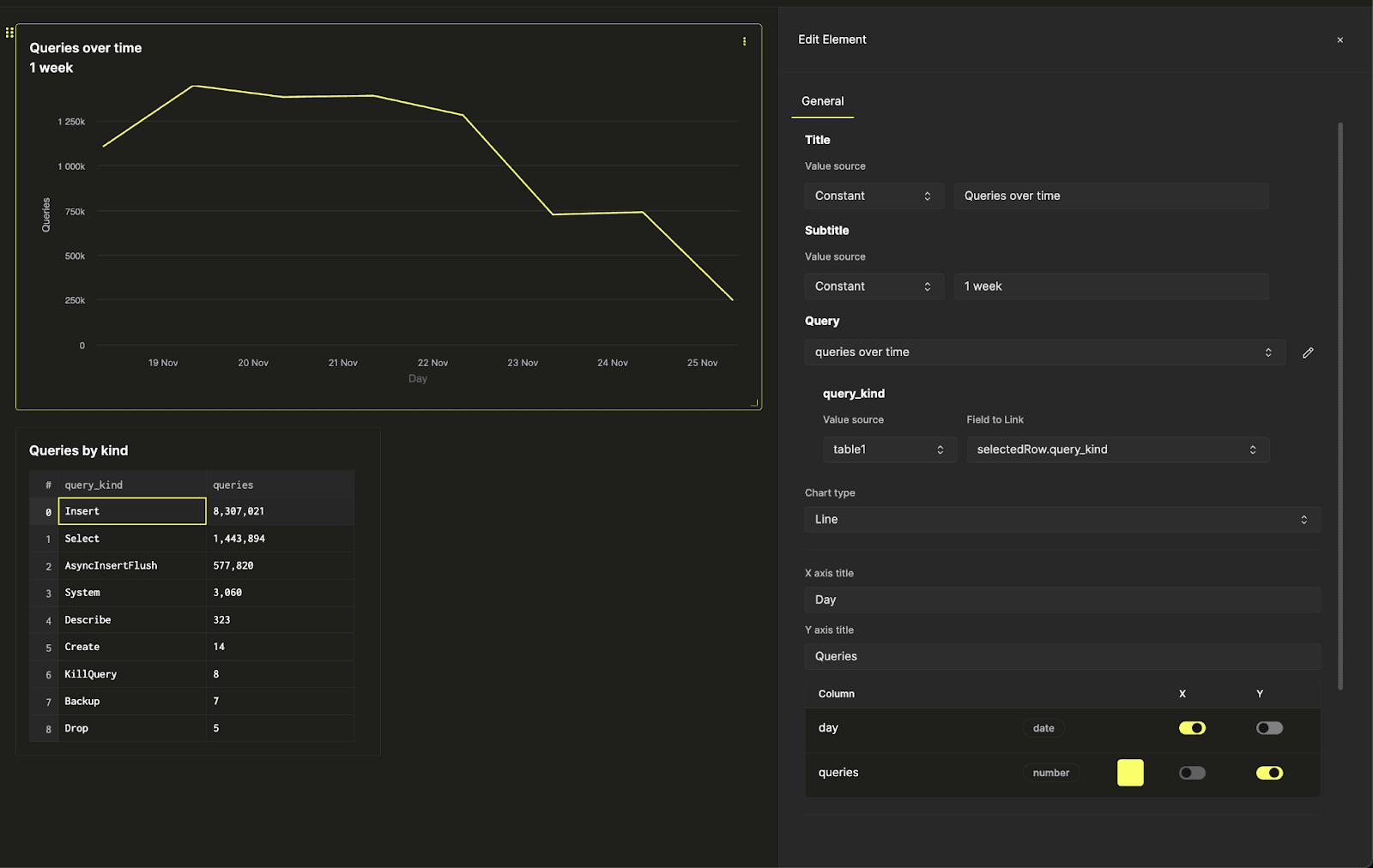 Contrôler le filtre du graphique en courbes