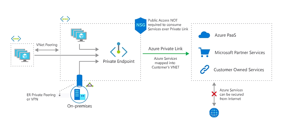 PrivateLink 概览