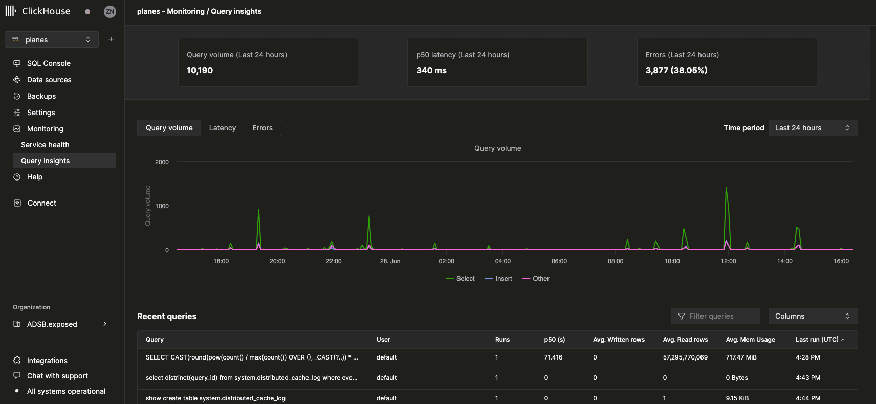 Query Insights UI 概览