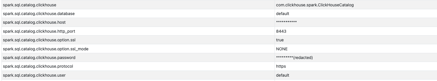 Verifying ClickHouse settings using Spark UI
