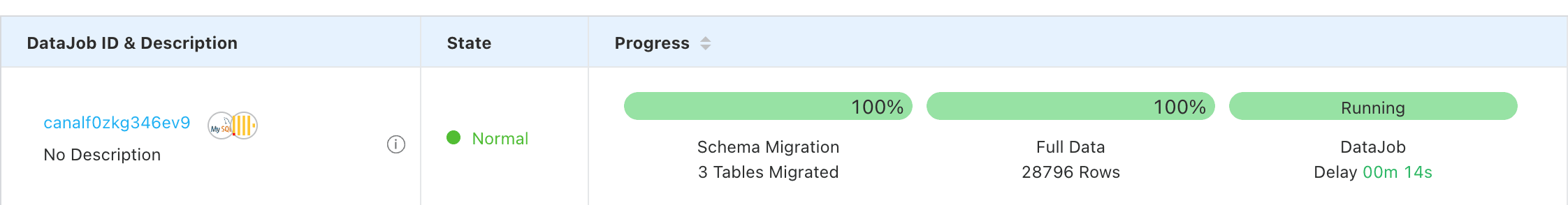 DataJob قيد التشغيل