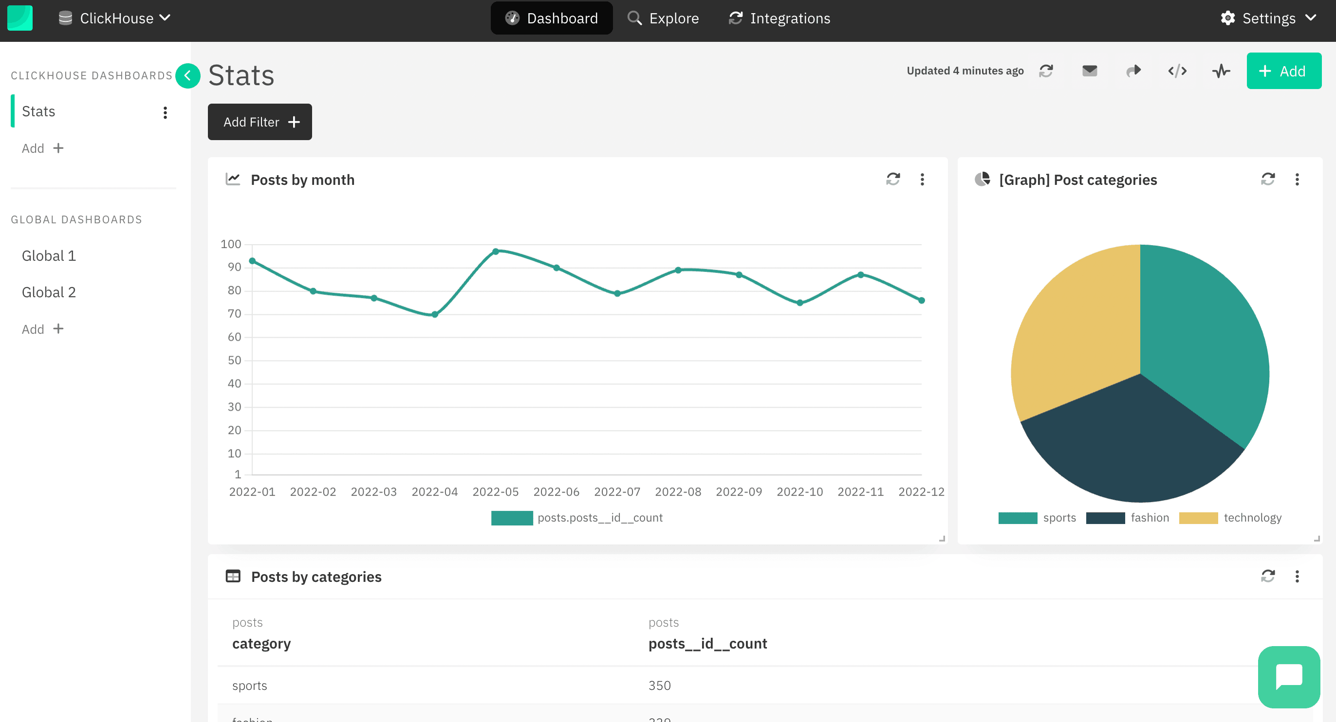 Interface de gestion des dashboards Draxlr