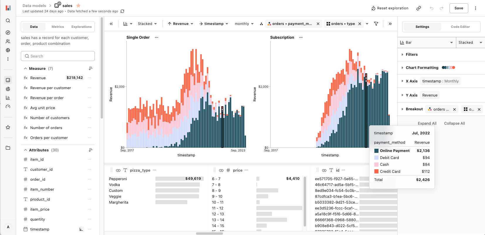 Interface d’exploration de données Hashboard montrant un générateur de requêtes interactif et une visualisation