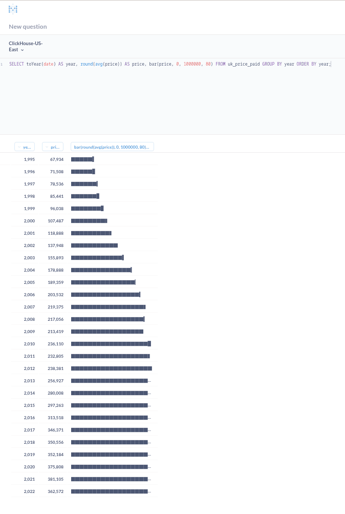 SQL Editor do Metabase mostrando uma consulta sobre dados do UK price paid