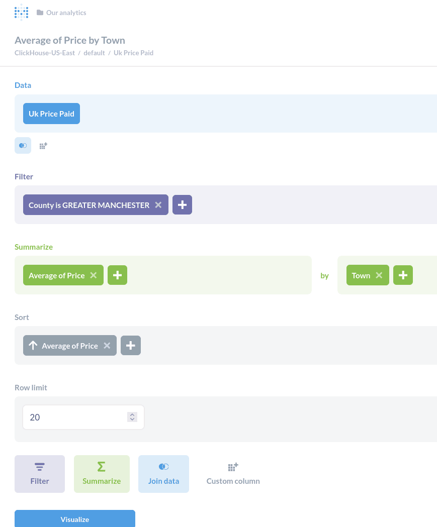 Interface de criação de perguntas do Metabase com dados de preços do Reino Unido