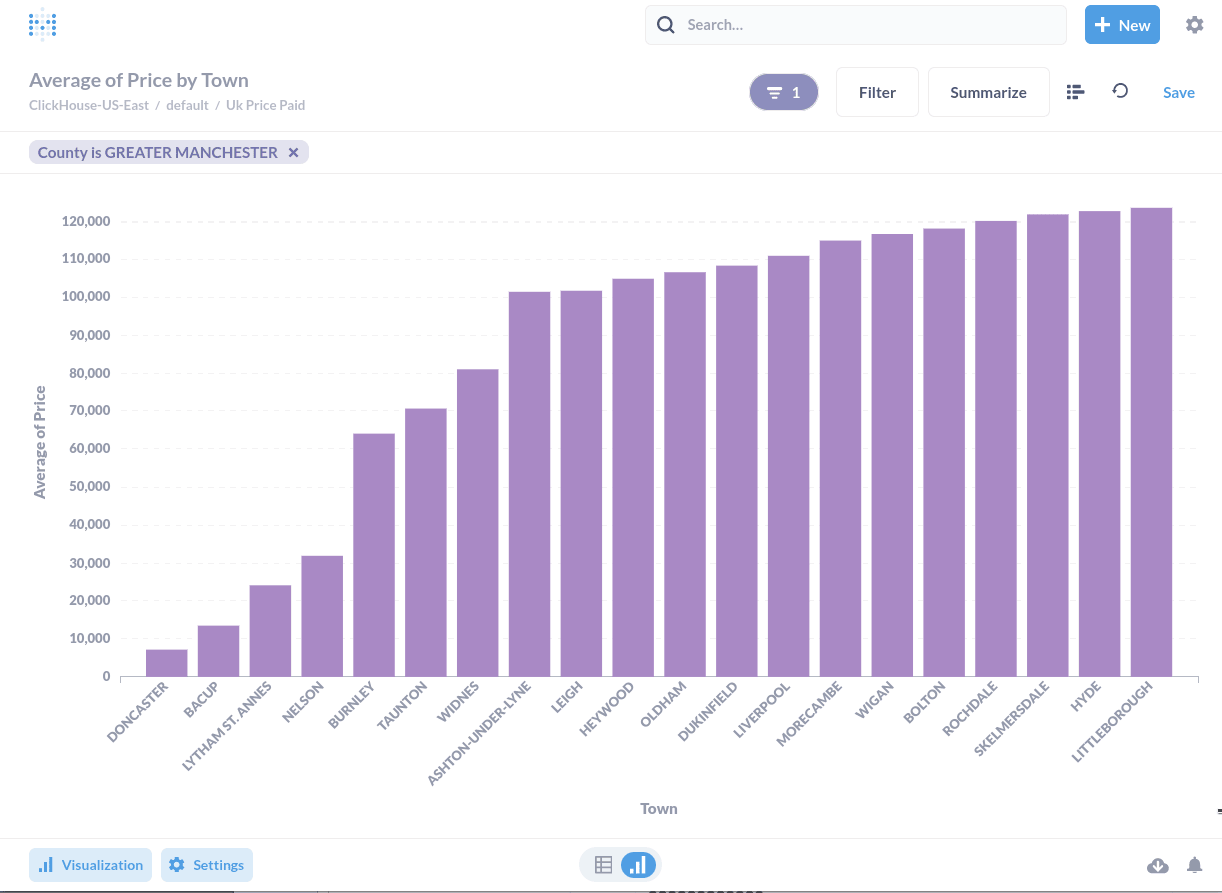 Visualização do Metabase mostrando resultados tabulares dos preços médios por cidade