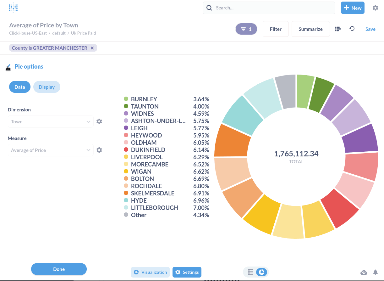 Visualização de gráfico de pizza no Metabase mostrando dados do ClickHouse