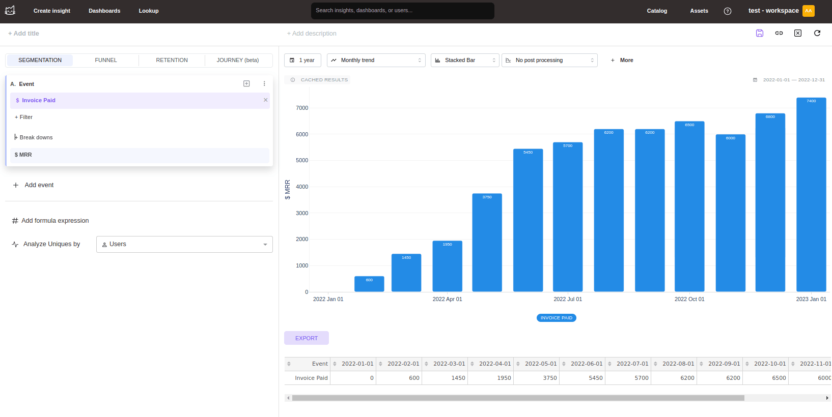 dashboard de análise de receita do Mitzu mostrando métricas de MRR