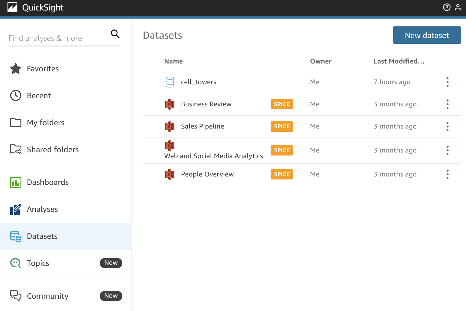 Painel do Amazon QuickSight mostrando o botão New dataset na seção Datasets