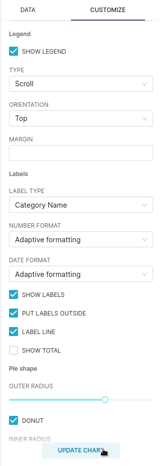 ドーナツチャートのオプションとそのほかの円グラフ設定が表示された Customize パネル
