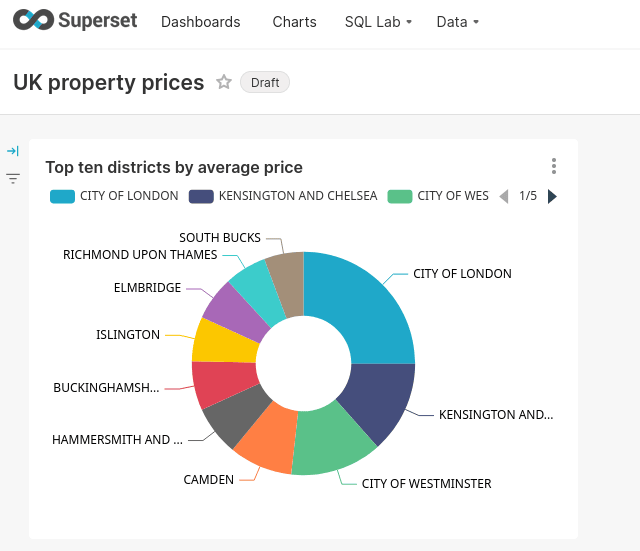 円グラフやテーブルなど複数の可視化で英国の不動産価格を表示する Superset ダッシュボード