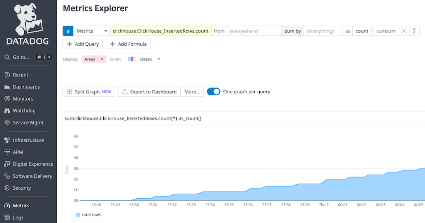 Prometheus 与 Datadog 集成