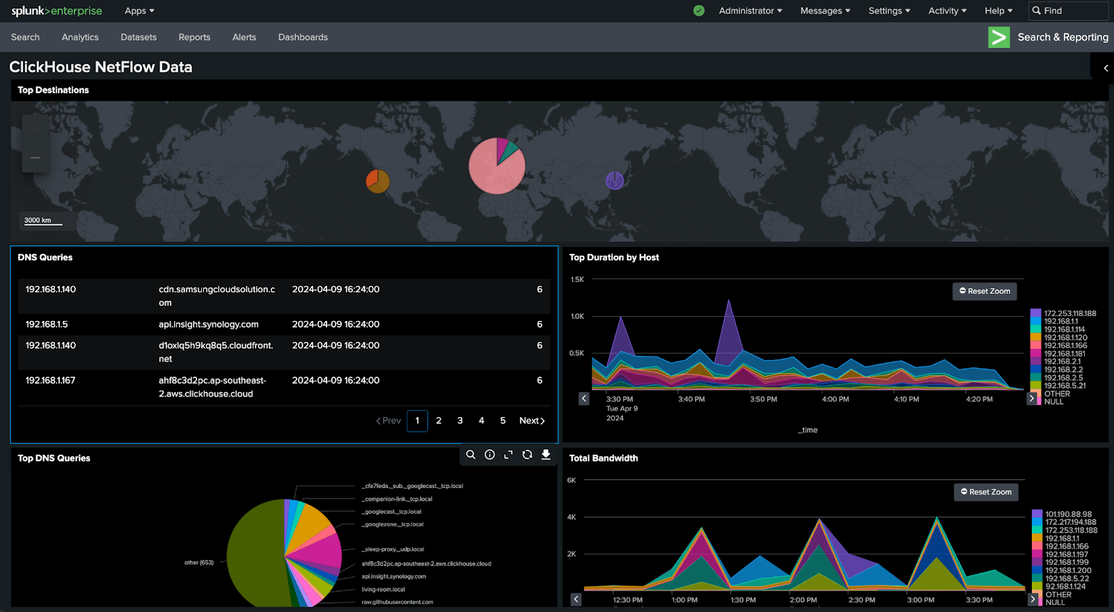 NYC 택시 데이터 시각화를 보여주는 Splunk 대시보드