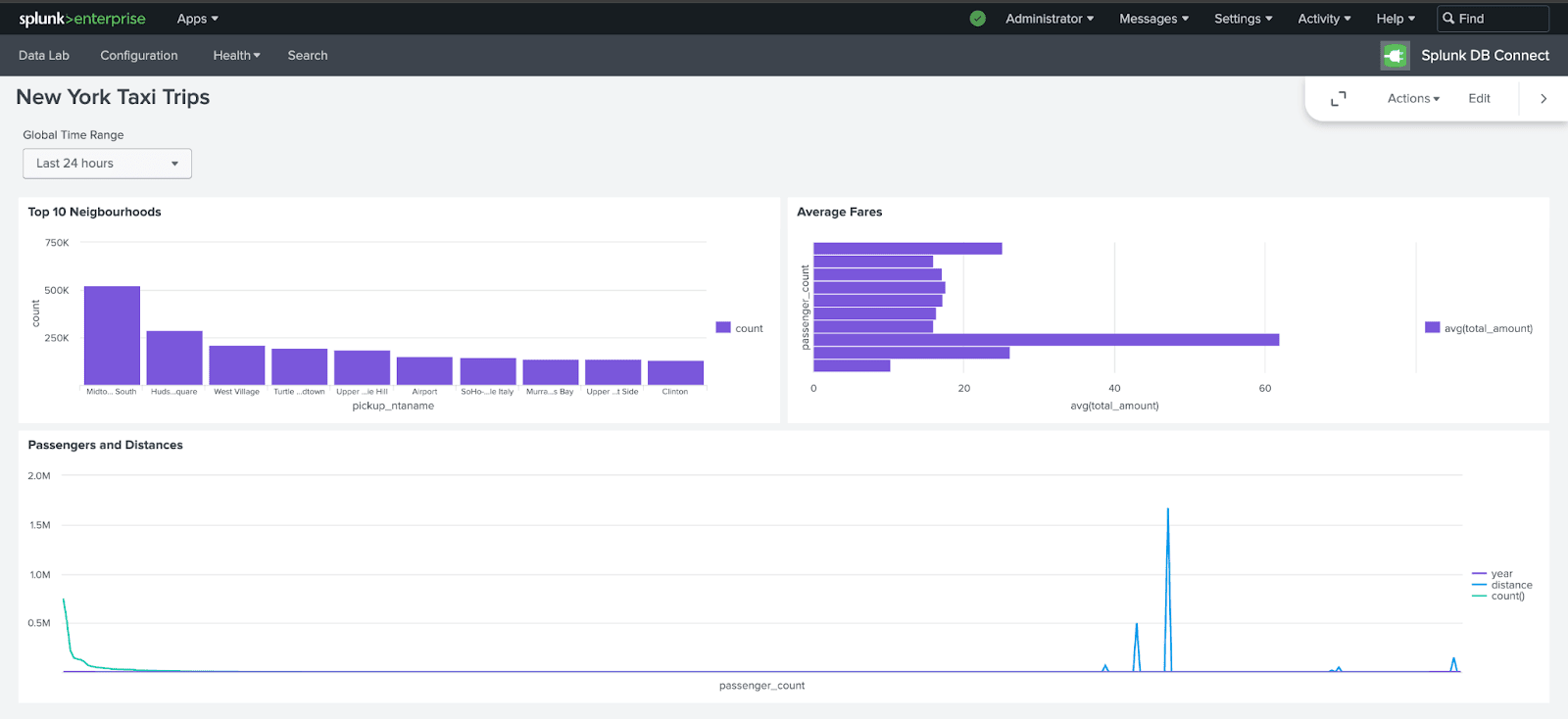 NYC 택시 데이터에 대한 여러 시각화를 보여주는 최종 Splunk 대시보드