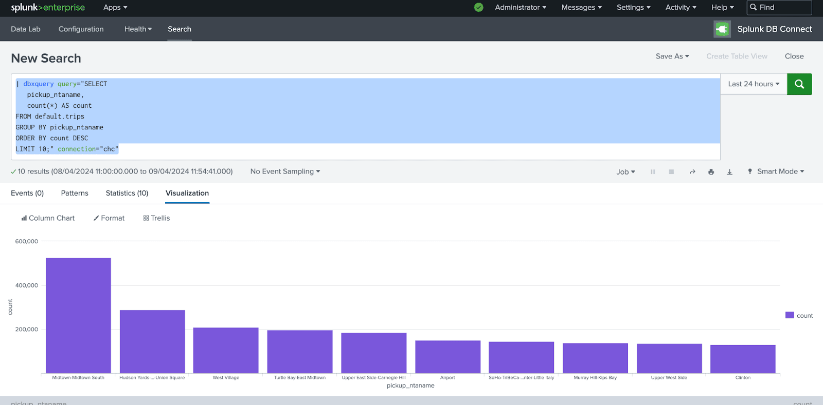 상위 10개 승차 지역을 보여주는 Splunk 컬럼 차트 시각화