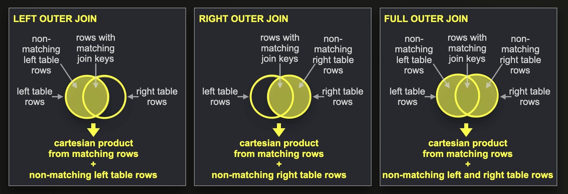 OUTER JOIN