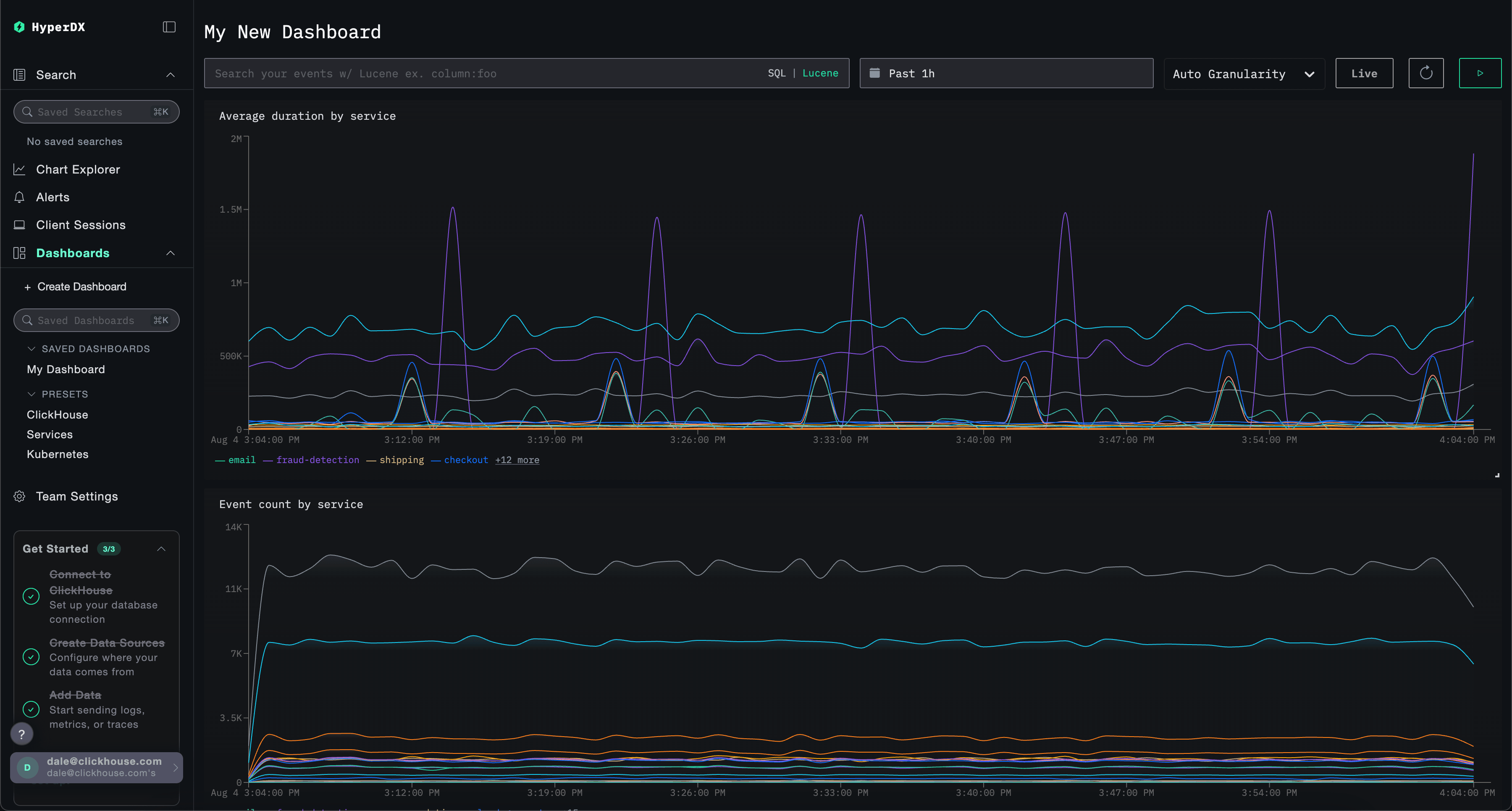 Dashboard avec visualisations 2