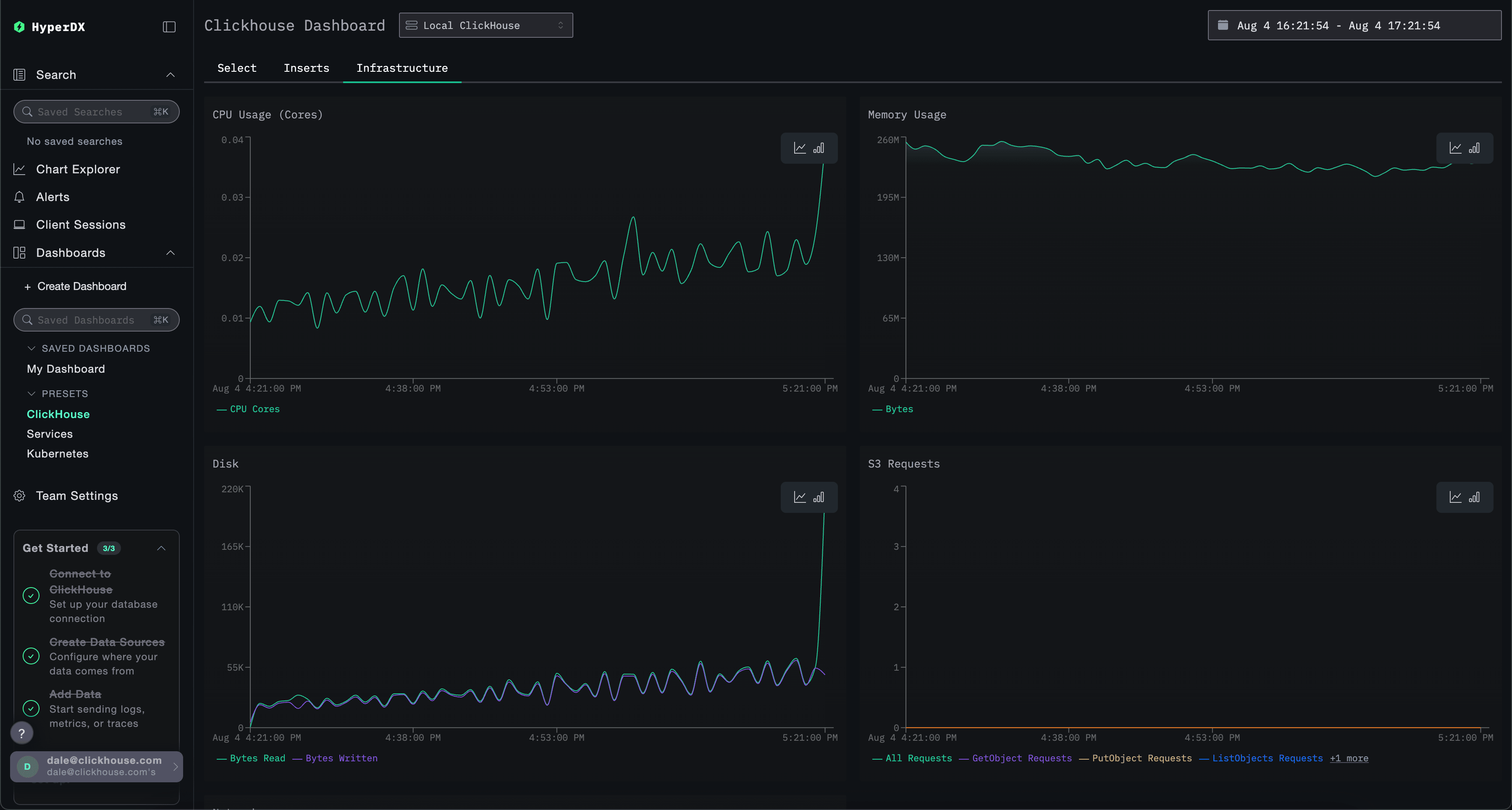 Tableau de bord ClickHouse